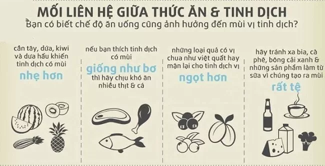 Chế độ ăn có mối liên hệ mật thiết tới mùi vị tinh trùng