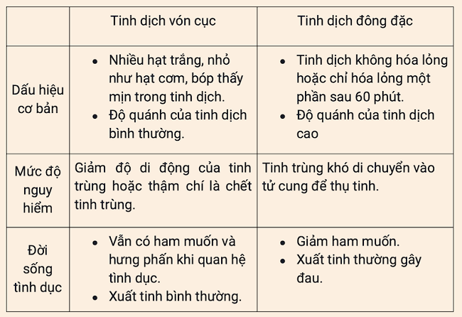 Cần lưu ý phân biệt tinh trùng đông đặc và tinh trùng vón cục