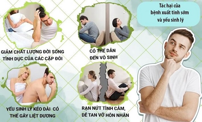 Xuất tinh sớm mặc dù không đe dọa tính mạng nhưng tác động đáng kể tới khía cạnh tình dục, tâm lý, và thậm chí là khả năng sinh sản của nam giới
