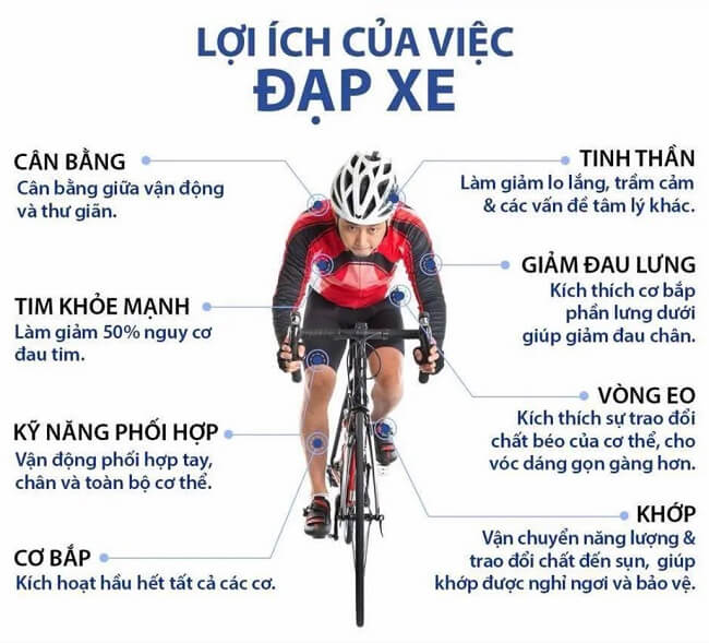 Những lợi ích của việc đi xe đạp