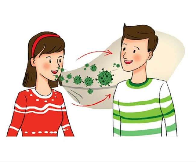 Đường lây truyền chủ yếu của virus quai bị là đường hô hấp