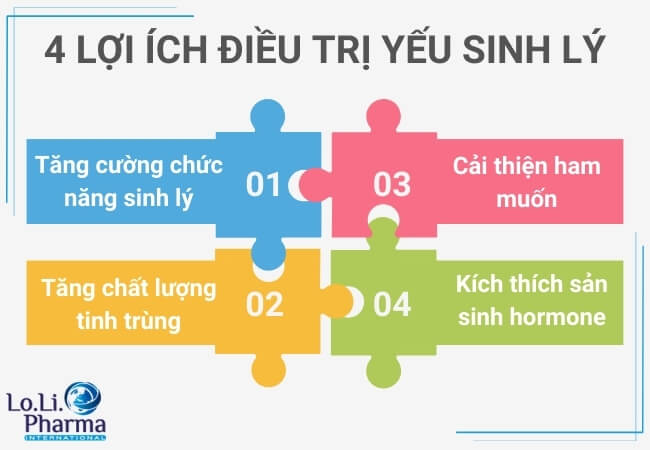 Những công dụng của cây đinh lăng trong điều trị yếu sinh lý nam