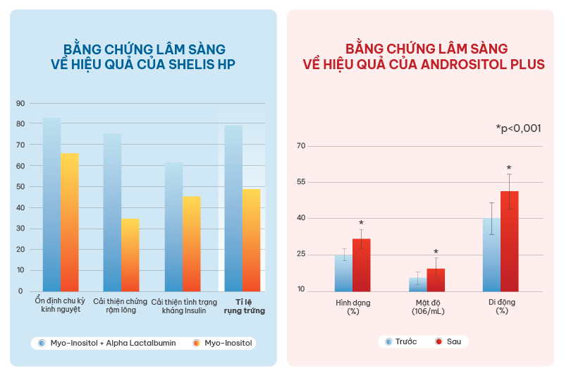 bằng chứng lâm sàng