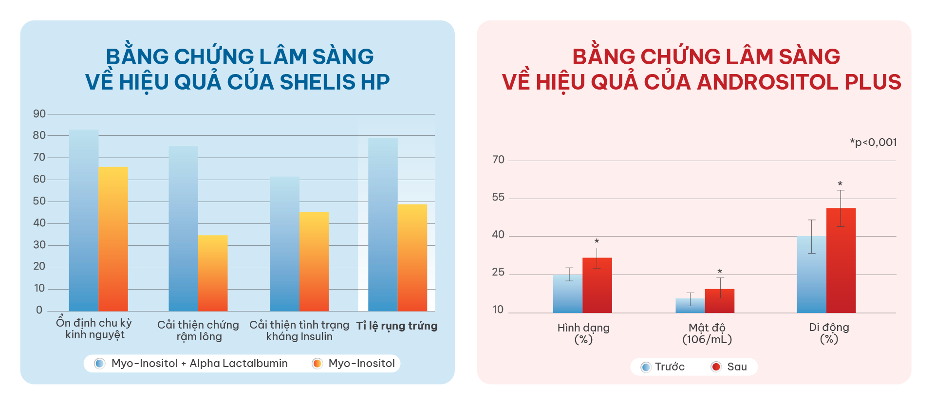Bằng chứng lâm sàng