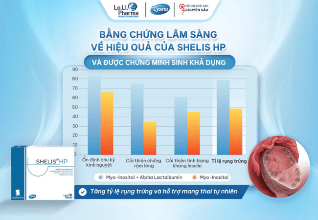 Nên bổ sung dưỡng chất hỗ trợ đúng cách